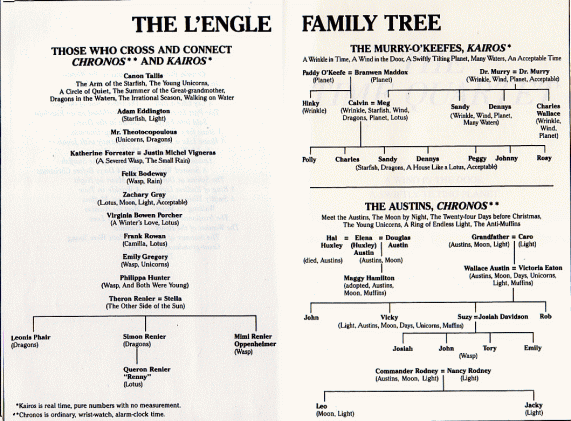 wrinkle-in-time-family-tree-4955841