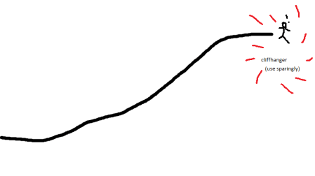 cliffhanger